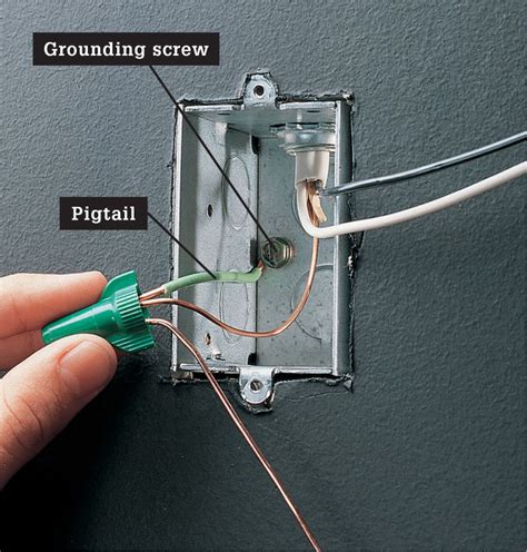 grounding receptacle to metal box|grounding wire for electrical outlet.